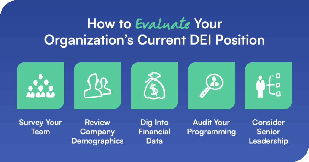 How to Evaluate Your Team's Current DEI Position - how to promote diversity equity and inclusion in the workplace


Survey your team, review company demographics, dig into the financial data, audit your programming and consider senior leadership. 