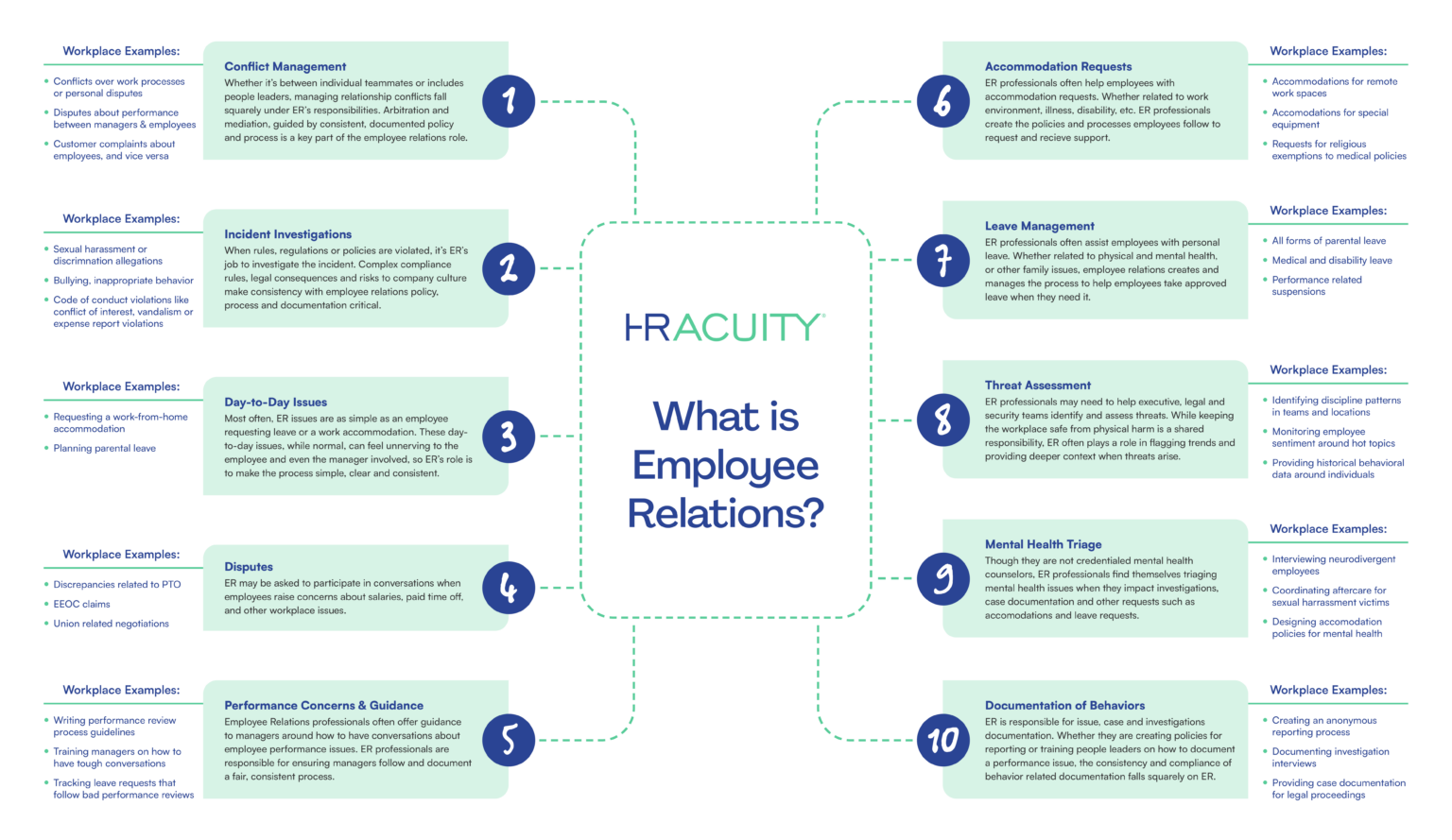 Human Resources vs Employee Relations Role Differences HR Acuity