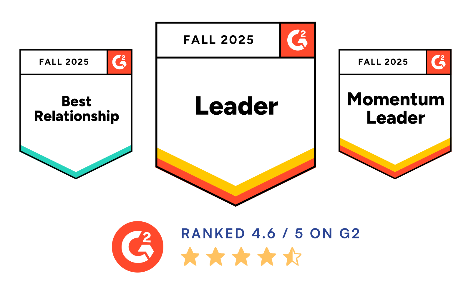G2 Badges + Rating Summer 2025