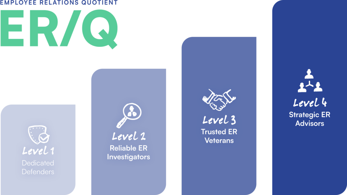 ER/Q Maturity Model - HR Acuity