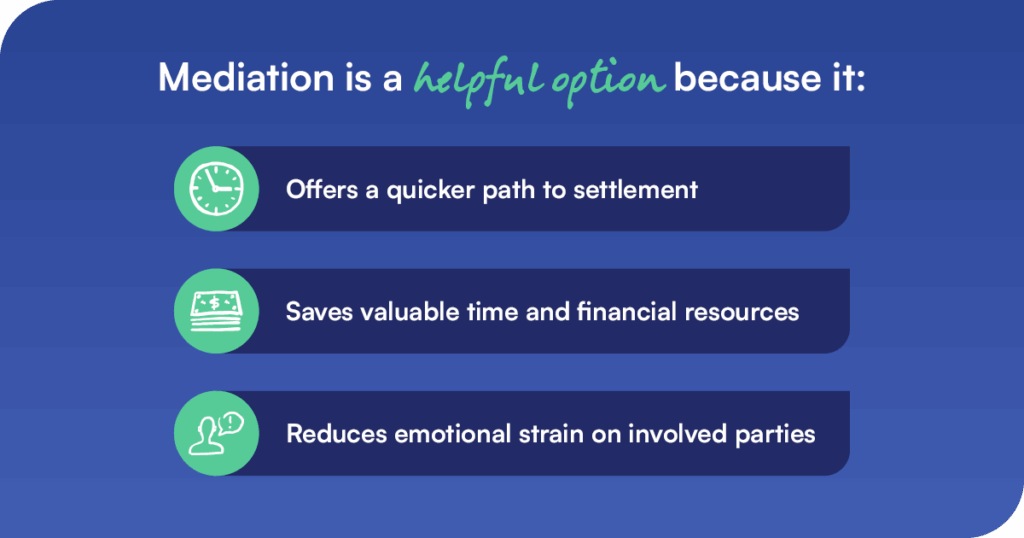 Header reads: Mediation is a helpful option because it:
underneath, text reads:
Offers a quicker path to settlement
Saves valuable time and financial resources
Reduces the emotional strain on involved parties
with accompanying graphics - a clock, stacks of dollar bills and a person with a speech bubble.