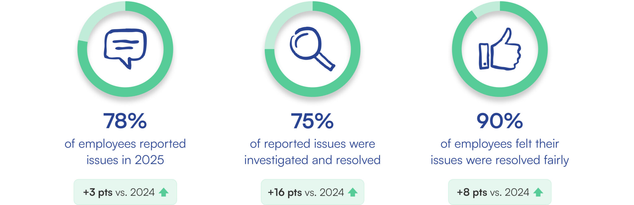2025 Workplace Harassment and Misconduct Statistics | HR Acuity
